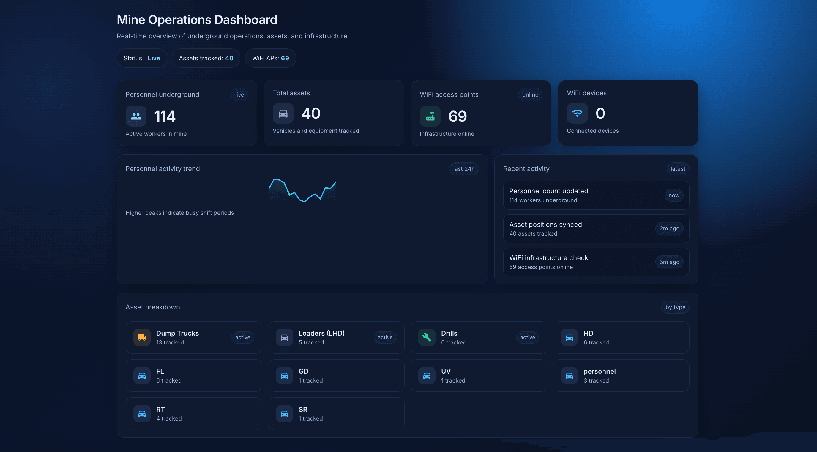 Delve Dashboard Interface